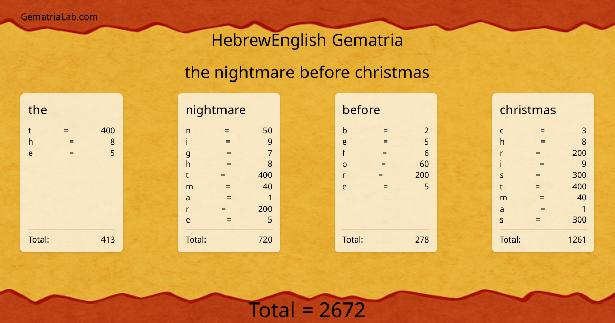 the nightmare before christmas in hebrewEnglish Gematria